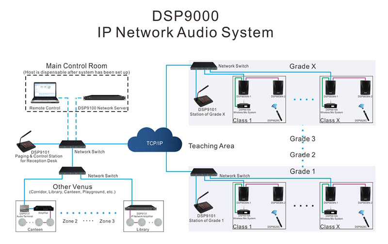 DSP9102 IP เครือข่ายสัญญาณเตือนไฟไหม้เทอร์มินัล