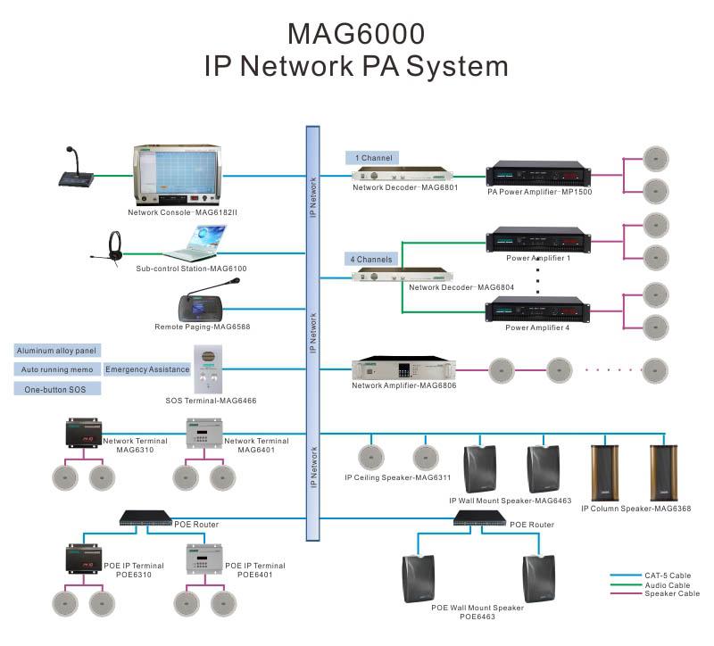 MAG6402เครือข่าย PA ระบบ on-demand TERMINAL