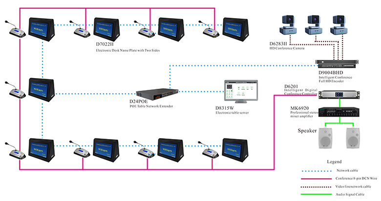 System Diagram of D7022II Desktop All-In-One Discussion Paperless Multi-media Congระบบ ress 