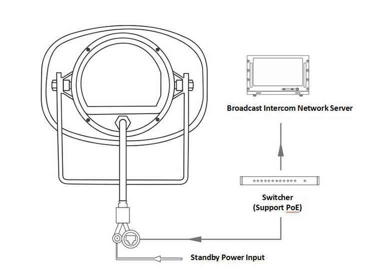 DSP170E IP Network POE Active outdoor Horn SPEAKER