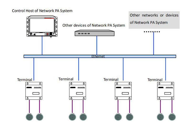 เทอร์มินัลเครือข่าย IP POE6310พร้อมแอมพลิฟายเออร์ในตัว