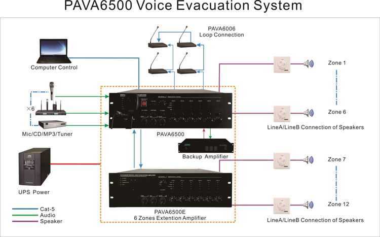 ระบบการอพยพ PAVA6500 เสียง