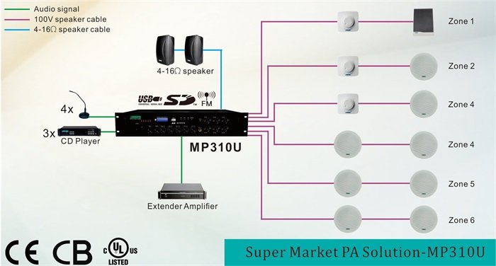 ซูเปอร์มาร์เก็ต PA แก้ปัญหา MP310U