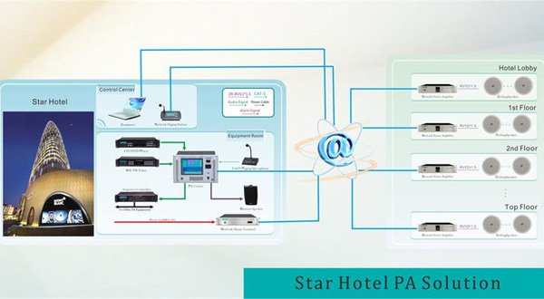 โซลูชั่น Star Hotel PA