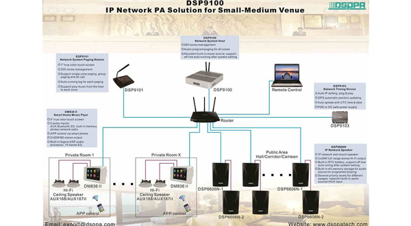 ระบบ DSPPA IP เสียง