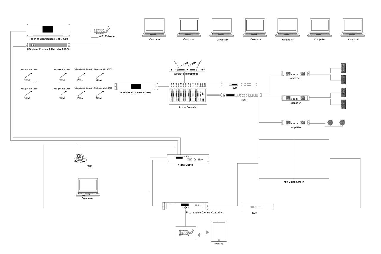 Wireless Conference Solution