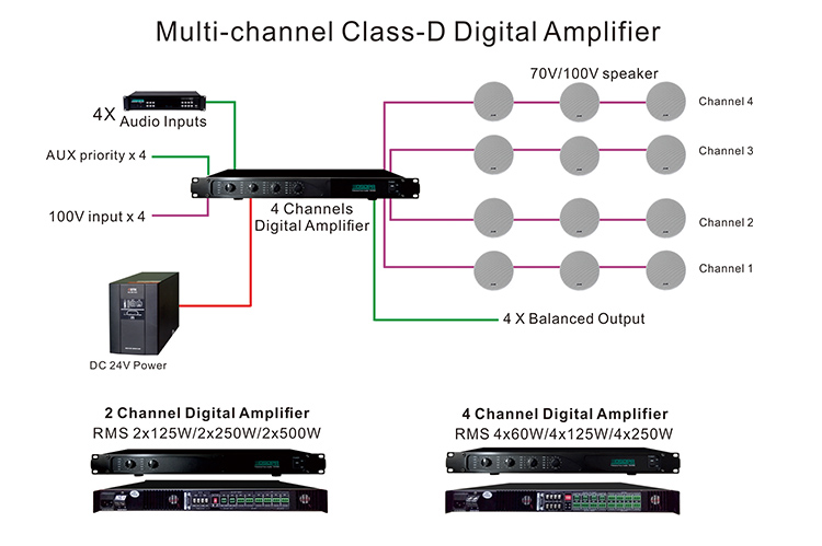 DA2250 125W-500W 2ช่องสัญญาณ Class-D Digital Power Amplifier