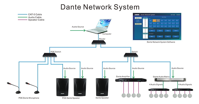 ไมโครโฟนเครือข่าย DT4200E Dante