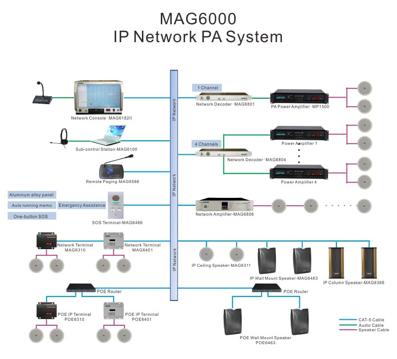 MAG6408 IP เครือข่ายคอลัมน์ปลุกขั้ว