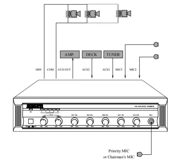 MP200PIII 60W-350W CLASSIC Series Mixer Amplifier