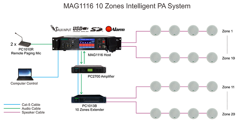 MAG1116 10โซนระบบอัจฉริยะ PA