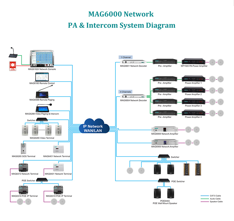 ระบบ PA เครือข่าย MAG6000