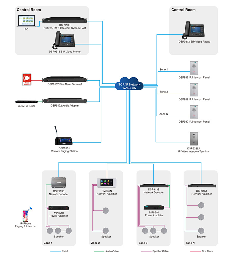 DSP9000 IP Network PA & Intercom System