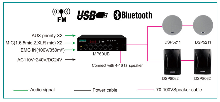 MP60UB 60W MINI DIGITAL Mixer Amplifier พร้อม USB & Bluetooth