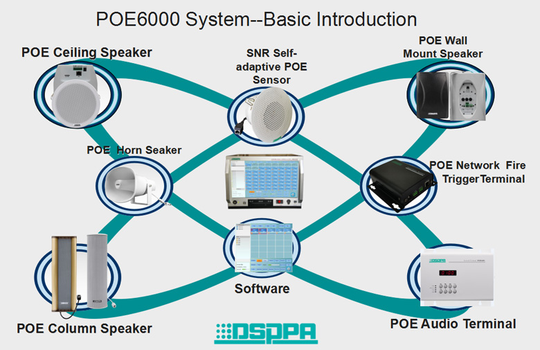 ระบบ PA เครือข่าย PoE6000