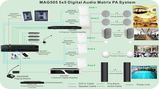 ระบบเมทริกซ์เสียง MAG505