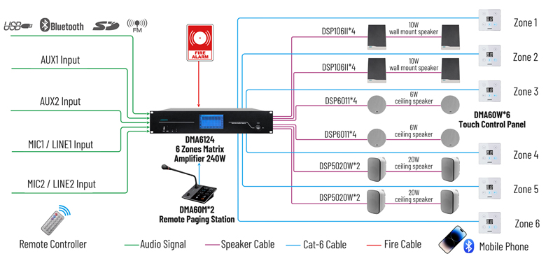 DMA6112 120W 6ช่องสัญญาณเสียงดิจิตอลเมทริกซ์เครื่องขยายเสียงที่มีการควบคุมระยะไกล