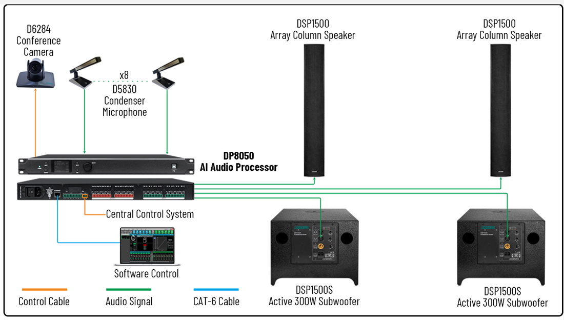 DP8050 Processor เสียง AL 8ใน8ระดับมืออาชีพ