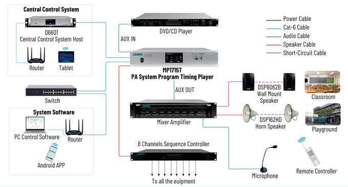 MP1715T PA System Program Timing Player ใหม่