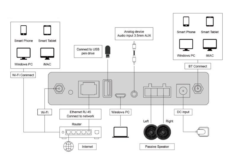 DW0235 WIFI เครื่องขยายสัญญาณไร้สายอัจฉริยะ