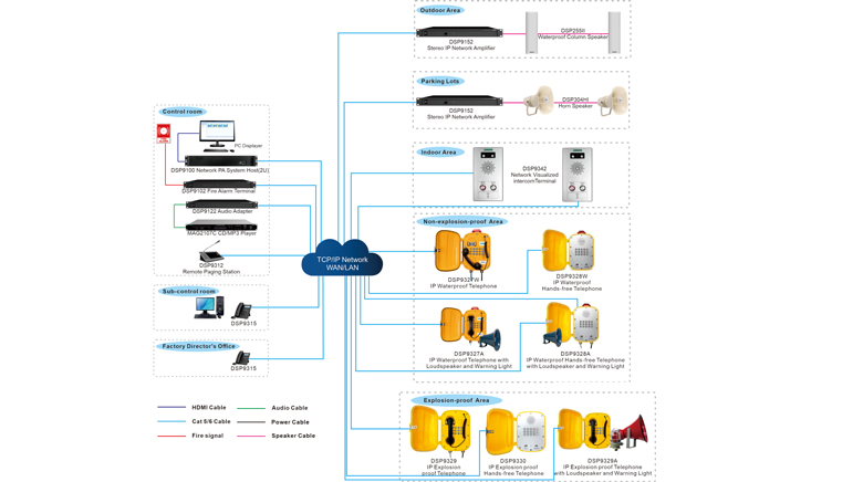 dsp9000-ip-pa-system-for-chemical-plant-111.jpg